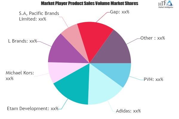 Formal Wear Market'