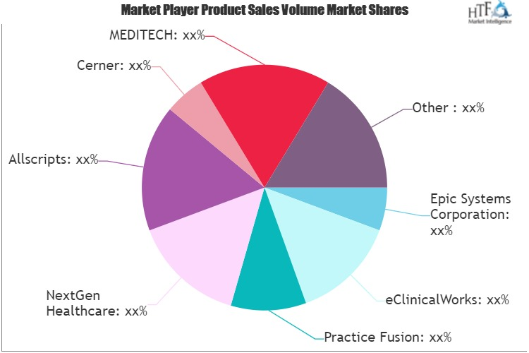 Healthcare M2M Market'