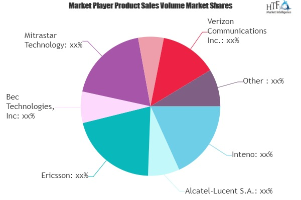 Broadband CPE Market