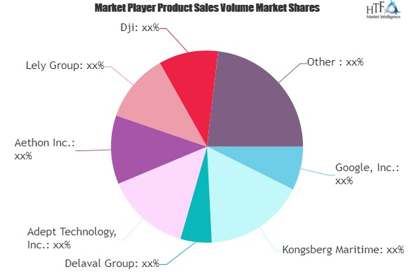 Service Robotics System Market'