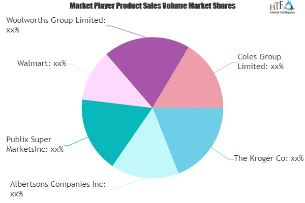 Supermarkets &amp; Grocery Stores Market'