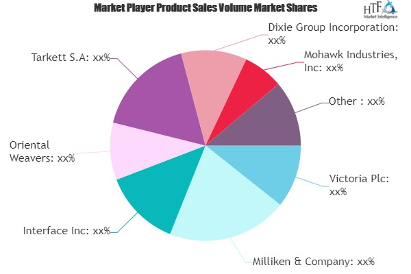 Carpet and Rugs Market