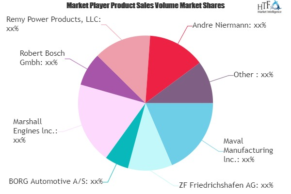 Automotive Parts Remanufacturing Market'