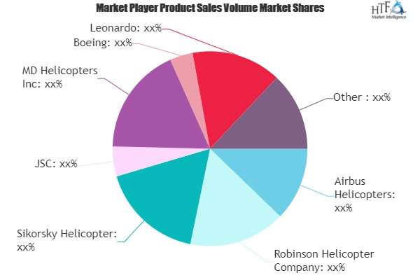 Commercial Helicopter Market'