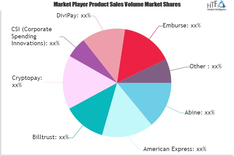 Virtual Cards Market'