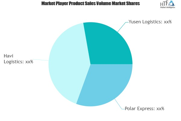 Cold Chain Market