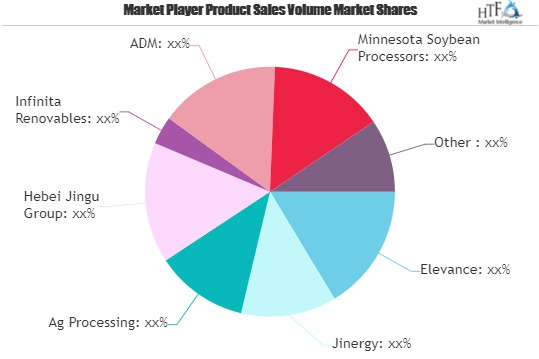 Biomass for Energy Generation Market
