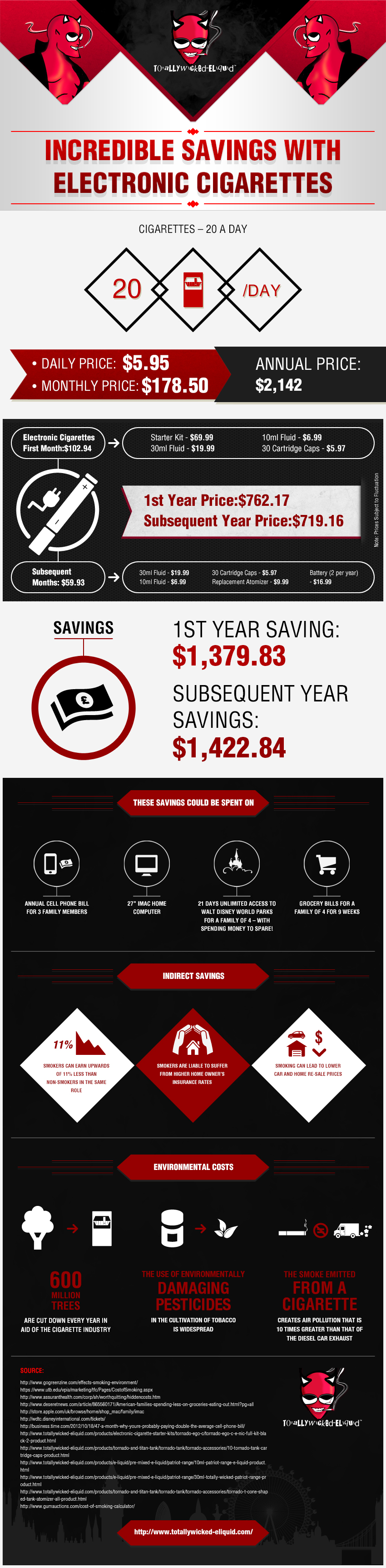 Infographics save money with electronic cigarette'