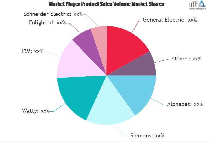 Artificial Intelligence in Energy Market'
