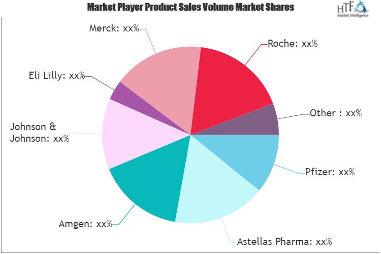 Anticancer Drugs Market