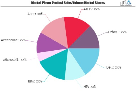 Retail Banking IT Spending Market: 3 Bold Projections for 20