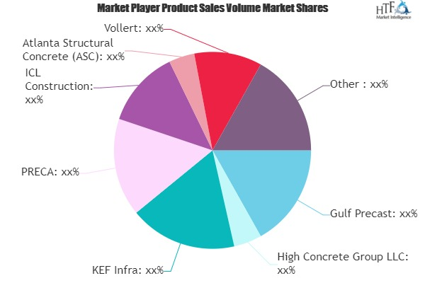 Precast Concrete Construction Market'