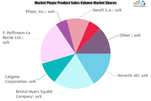 Rare Disease Drug Market'