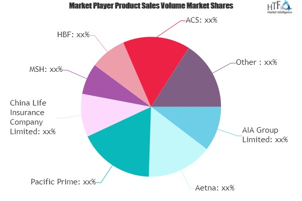 Private Health Insurance Market'