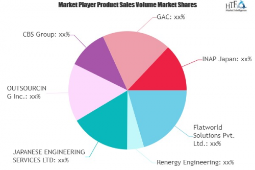 Engineering Services Outsourcing (ESO) Market'