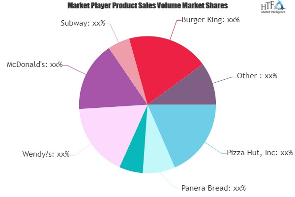 Restaurants Market'