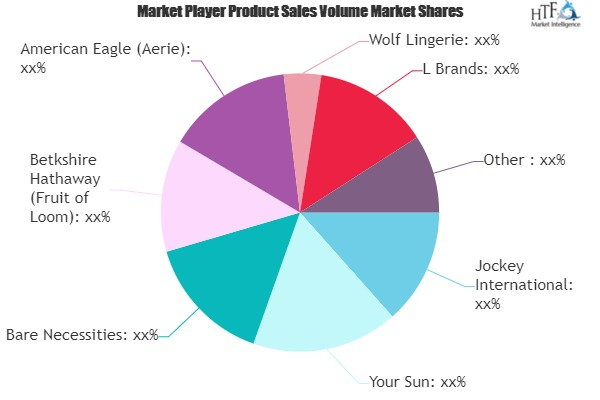 Intimate Apparel Market'