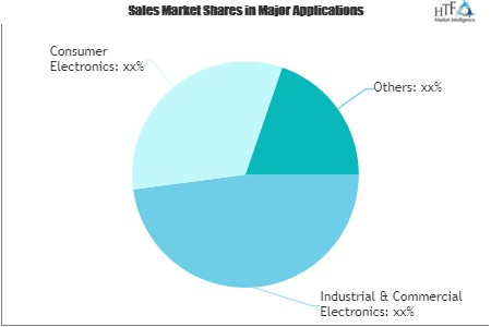 E-Waste Recycling &amp; Reuse Service Market'