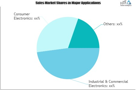 E-Waste Recycling & Reuse Service Market