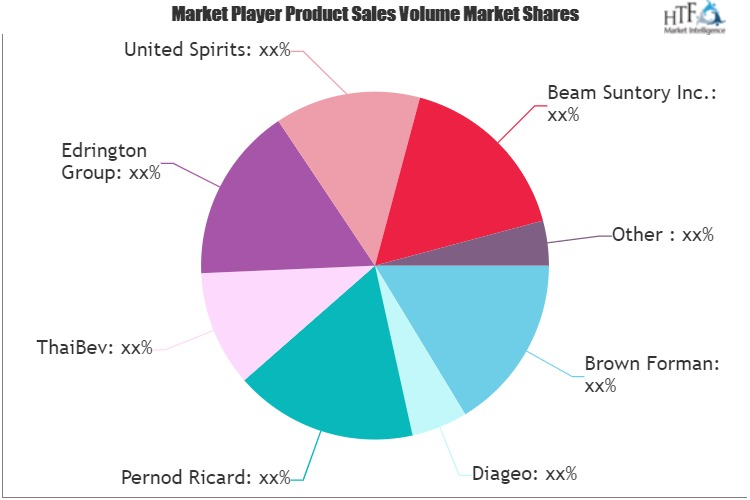 Luxury Wine Market'