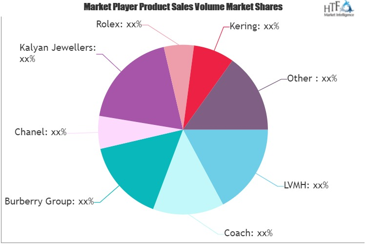 Personal Accessories Market