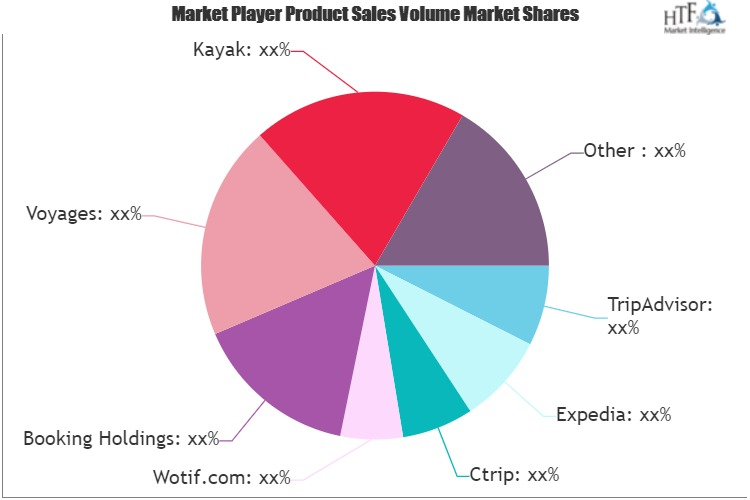 Smart Tourism Market'