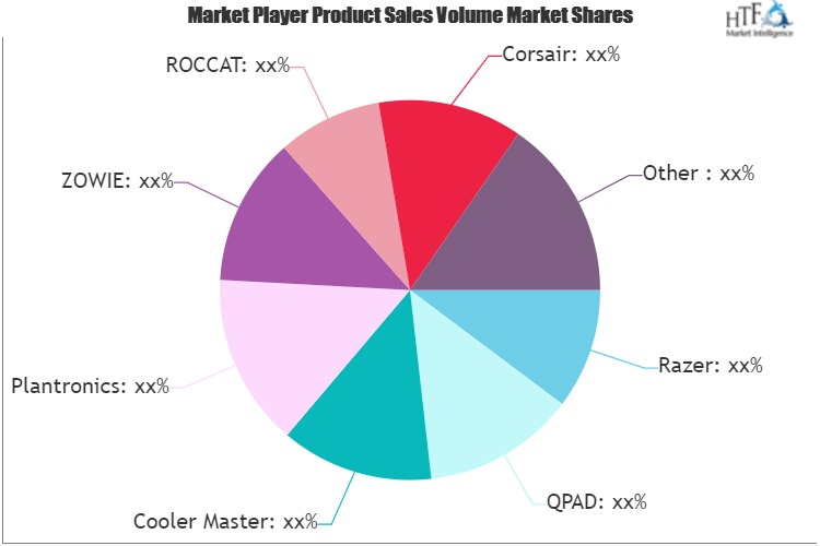 PC Gaming Accessories Market