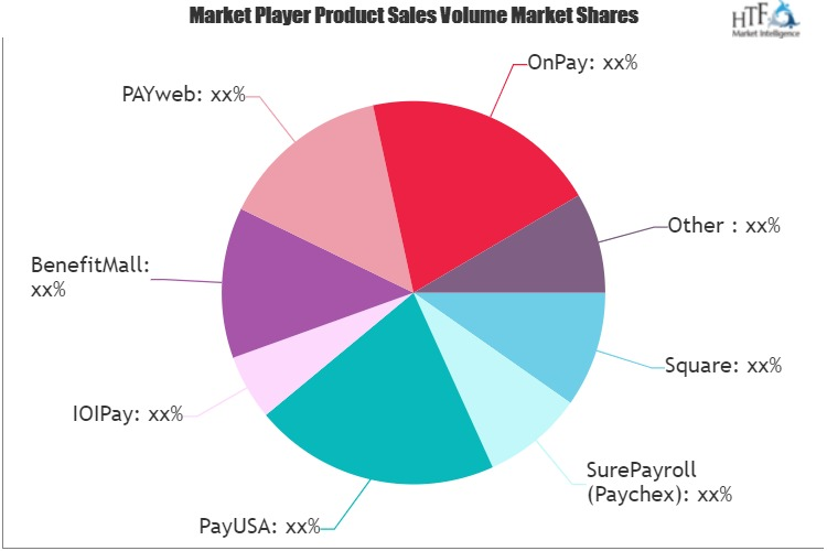 Online Payroll Services Market'