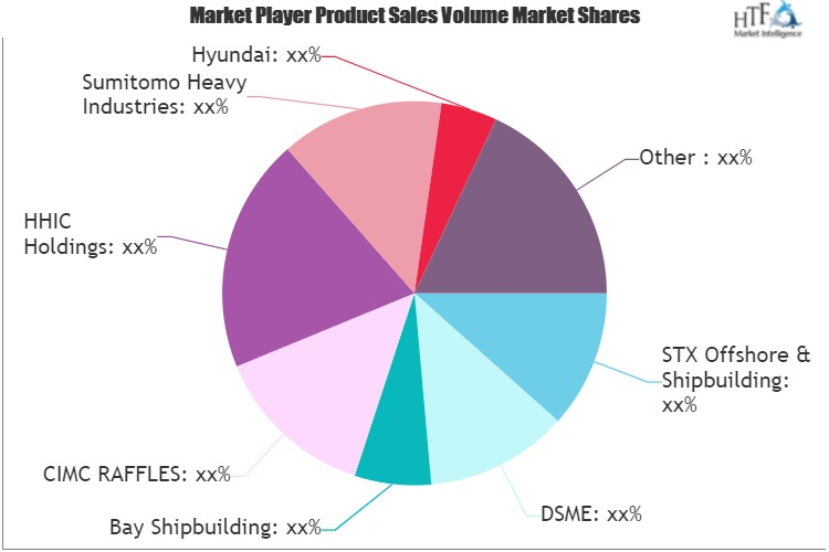Shipbuilding Market'
