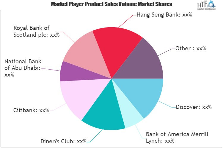 Commercial and Corporate Card Market