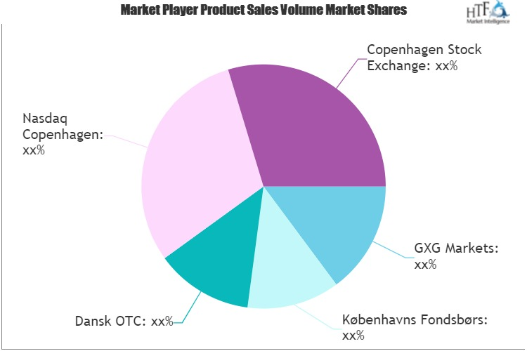 Stock Exchanges Market'