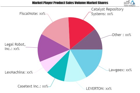 LegalTech Artificial Intelligence Market: 3 Bold Projections