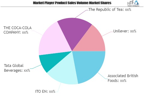 Green Tea Market to See Massive Growth by 2026 | Associated'