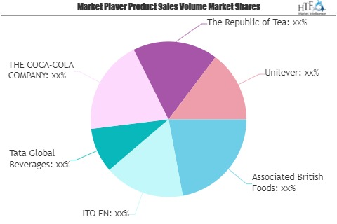 Green Tea Market to See Massive Growth by 2026 | Associated