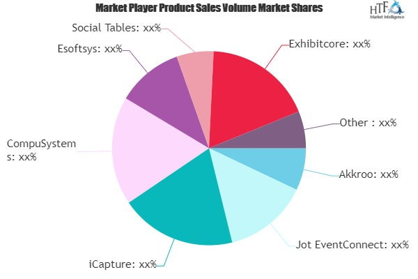 Lead Retrieval Software Market'