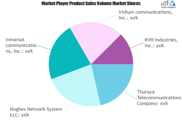 Maritime Satellite Communication Market'
