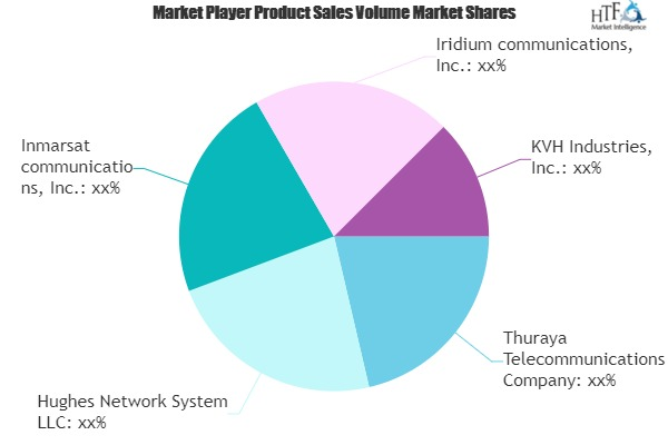 Maritime Satellite Communication Market