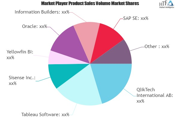 Business Intelligence in Healthcare Market
