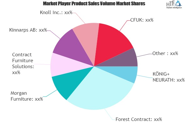 Contract Furniture and Furnishing Market'