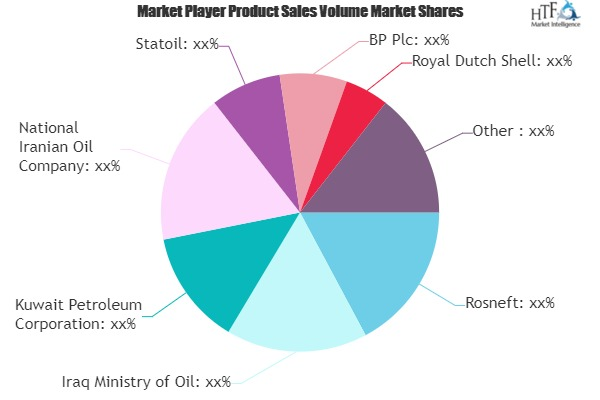 Crude Oil and Natural Gas Market'