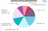Crude Oil and Natural Gas Market