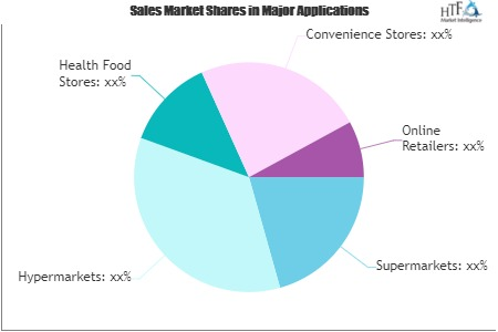 Organic Dark Chocolate Market'