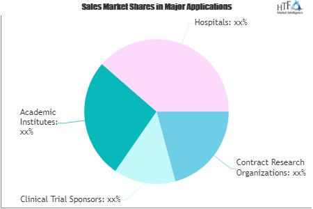 ePRO, E-Patient Diaries and eCOA Market'