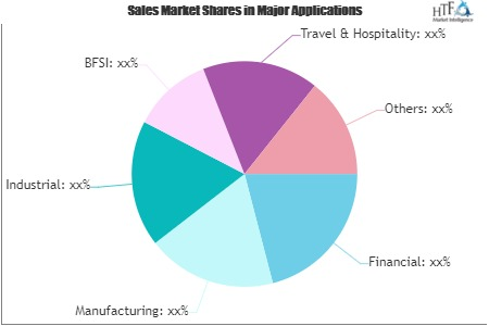 Annuities Insurance Market'