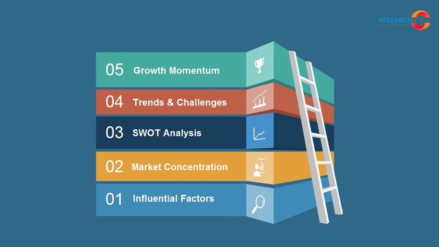 Gym Management Software Market'