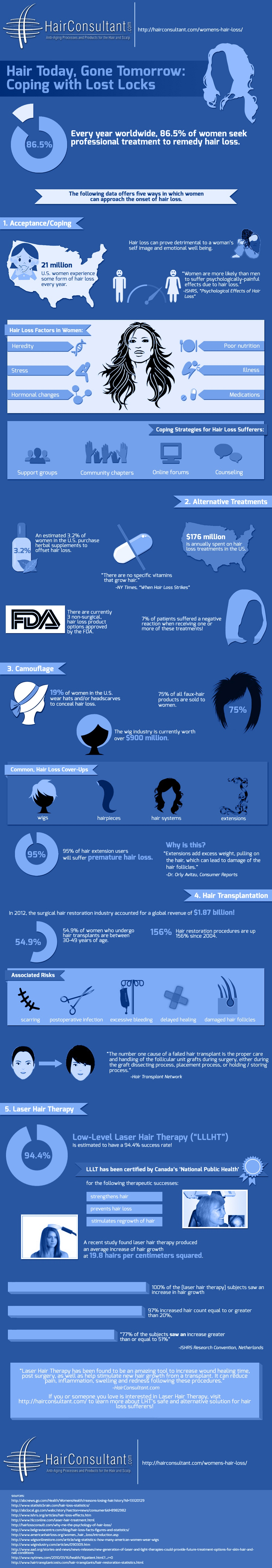 HairConsultant.com'