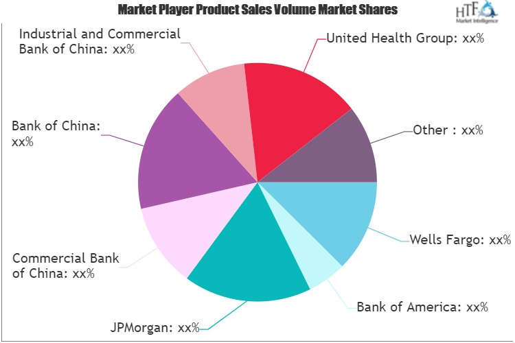 Financial Services Market