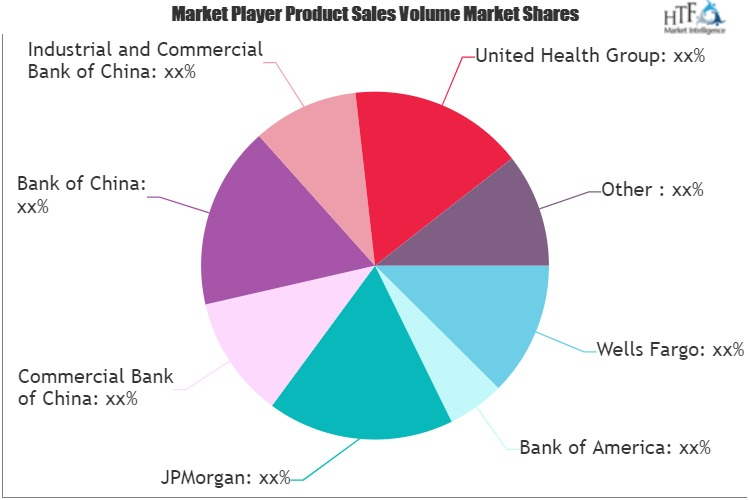 Financial Services Market'