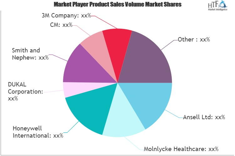 FFP Mask Market'