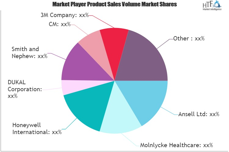 FFP Mask Market